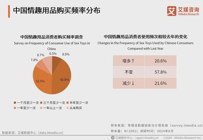 业消费者洞察分析：消费者价值观念开放冰球突破网站2024年中国情趣用品行(图2)